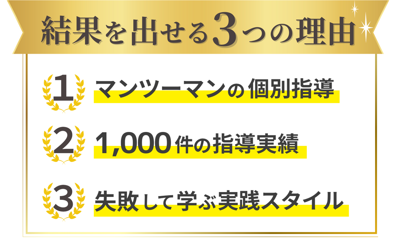 マリアップが結果を出せる3つの理由 ① マンツーマンの個別指導！ ② 1,000件の指導実績！ ③ 失敗して学ぶ実践スタイル！