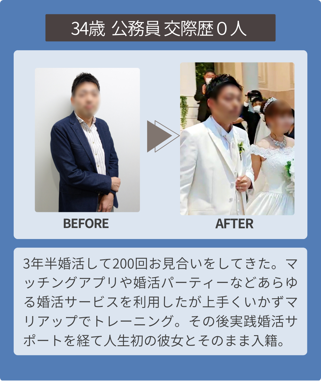 34歳 公務員 交際歴０人 BEFORE AFTER 3年半婚活して200回お見合いをしてきた。マッチングアプリや婚活パーティーなどあらゆる婚活サービスを利用したが上手くいかずマリアップでトレーニング。その後実践婚活サポートを経て人生初の彼女とそのまま入籍。