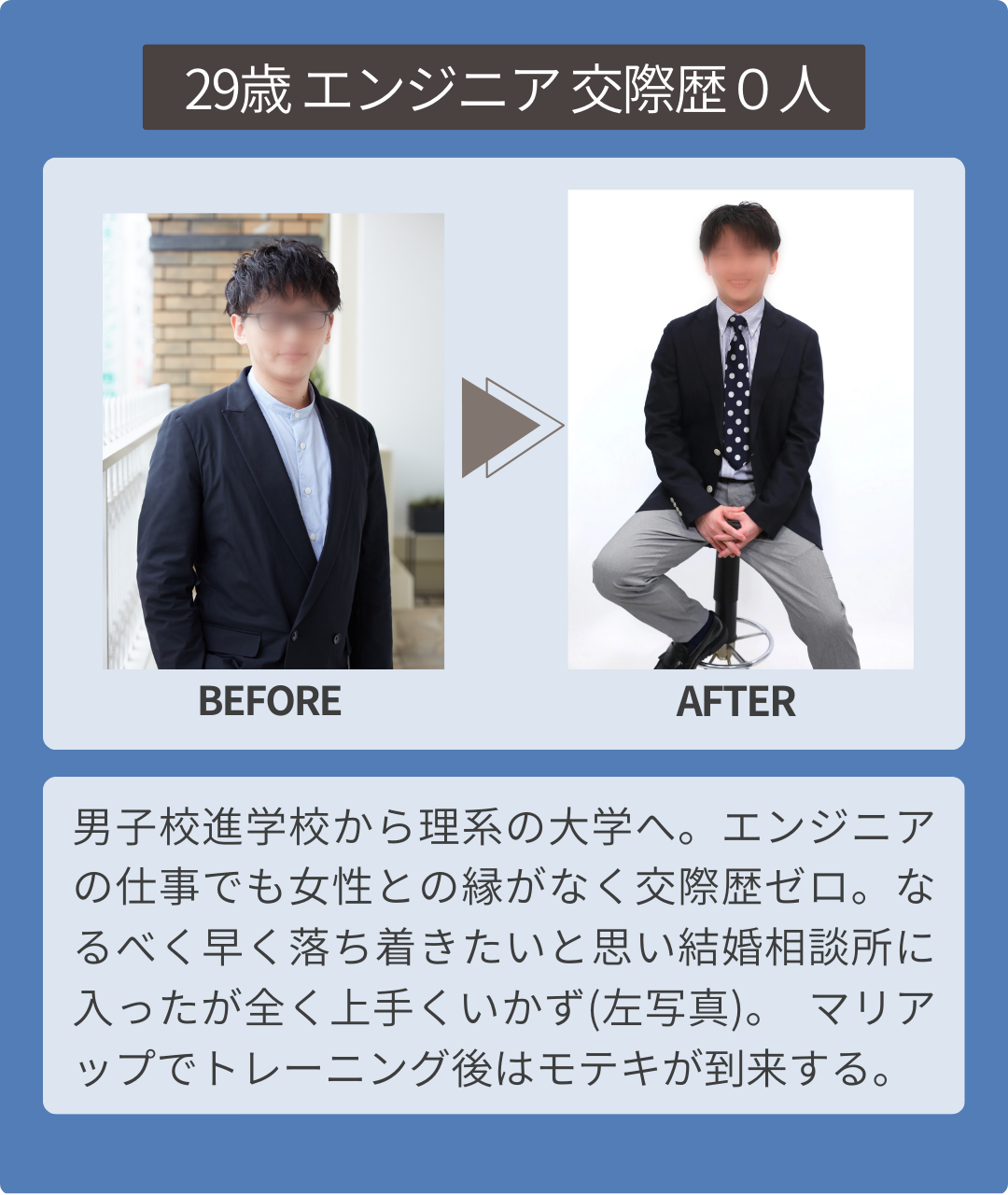 29歳 エンジニア 交際歴０人 BEFORE AFTER 男子校進学校から理系の大学へ。エンジニアの仕事でも女性との縁がなく交際歴ゼロ。なるべく早く落ち着きたいと思い結婚相談所に入ったが全く上手くいかず(左写真)。 マリアップでトレーニング後はモテキが到来する。