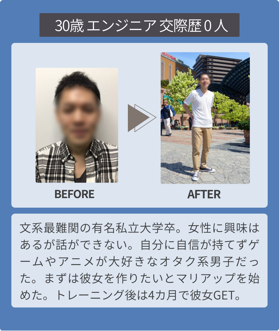 0歳 エンジニア 交際歴 0 人　BEFORE AFTER 文系最難関の有名私立大学卒。女性に興味はあるが話ができない。自分に自信が持てずゲームやアニメが大好きなオタク系男子だった。まずは彼女を作りたいとマリアップを始めた。トレーニング後は4カ月で彼女GET。