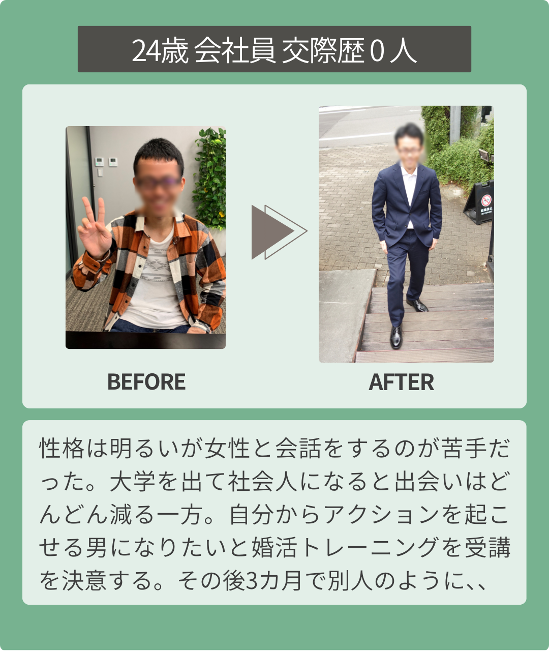 24歳 会社員 交際歴 0 人　BEFORE AFTER 性格は明るいが女性と会話をするのが苦手だった。大学を出て社会人になると出会いはどんどん減る一方。自分からアクションを起こせる男になりたいと婚活トレーニングを受講を決意する。その後3カ月で別人のように、、